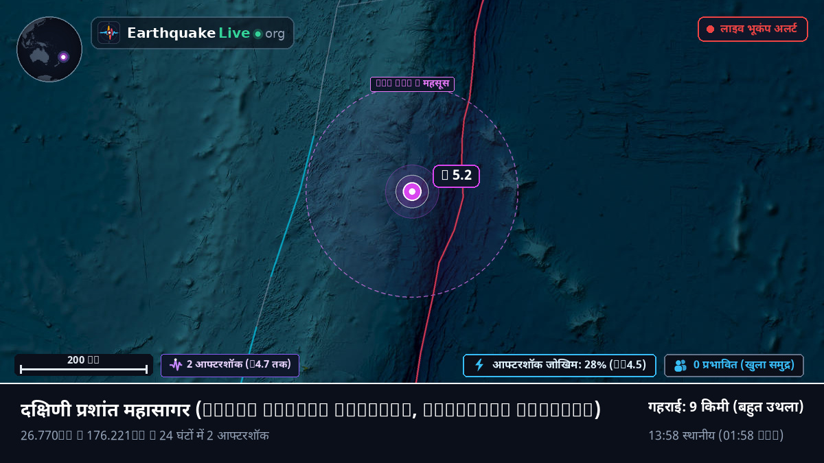 दक्षिणी प्रशांत महासागर (Kermadec Islands)