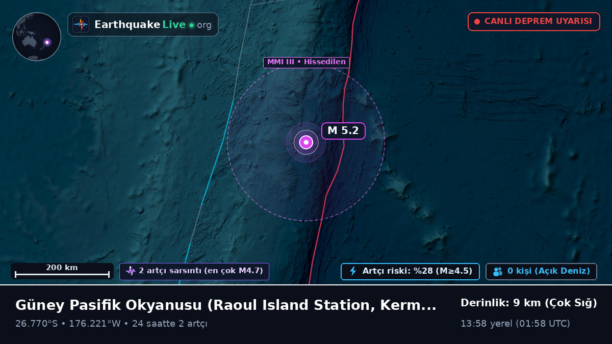 Güney Pasifik Okyanusu (Kermadec Islands)