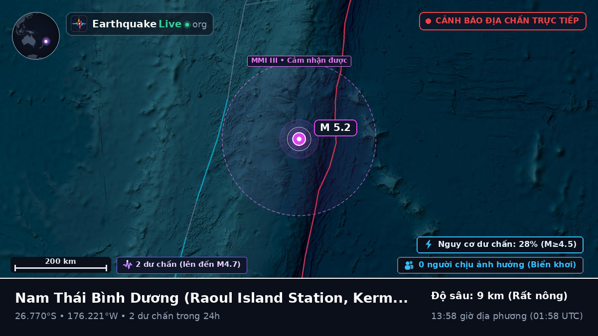 Nam Thái Bình Dương (Kermadec Islands)