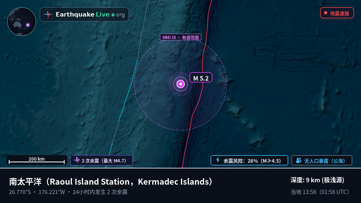 南太平洋 (Kermadec Islands)