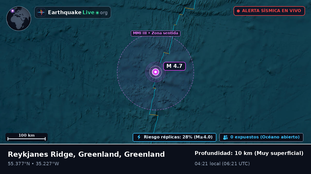 Océano Atlántico Norte (Greenland)