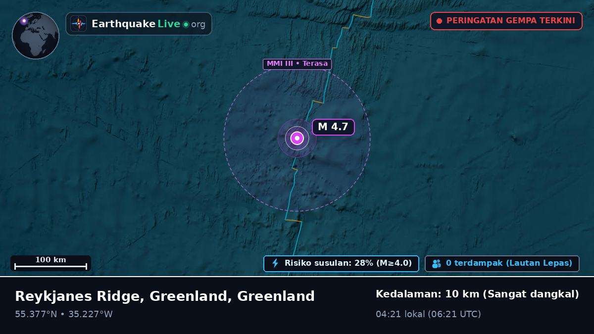 Samudra Atlantik Utara (Greenland)