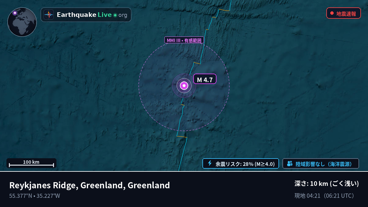 北大西洋 (Greenland)