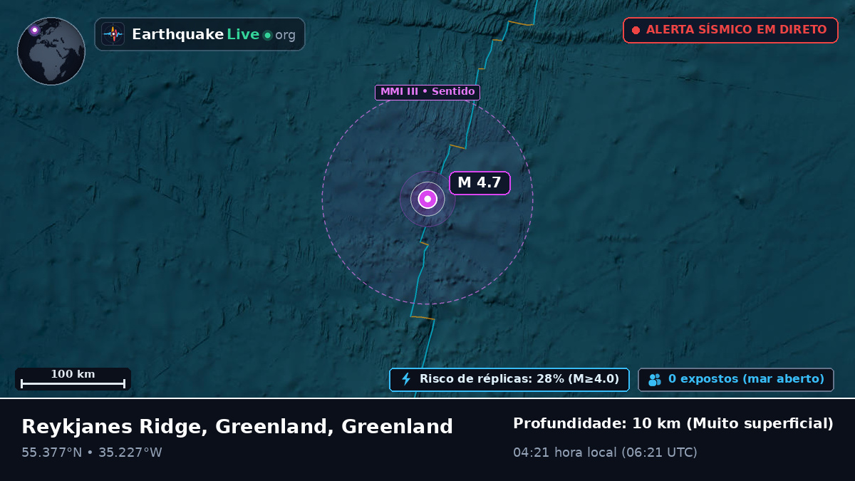 Oceano Atlântico Norte (Greenland)