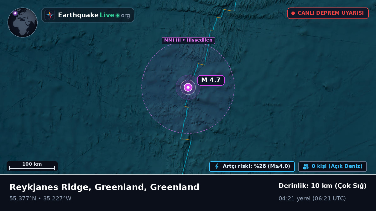 Kuzey Atlantik Okyanusu (Greenland)