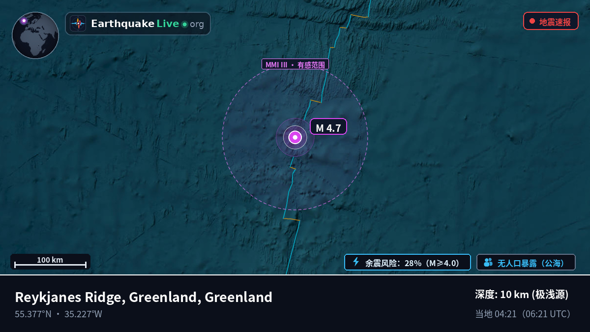 北大西洋 (Greenland)