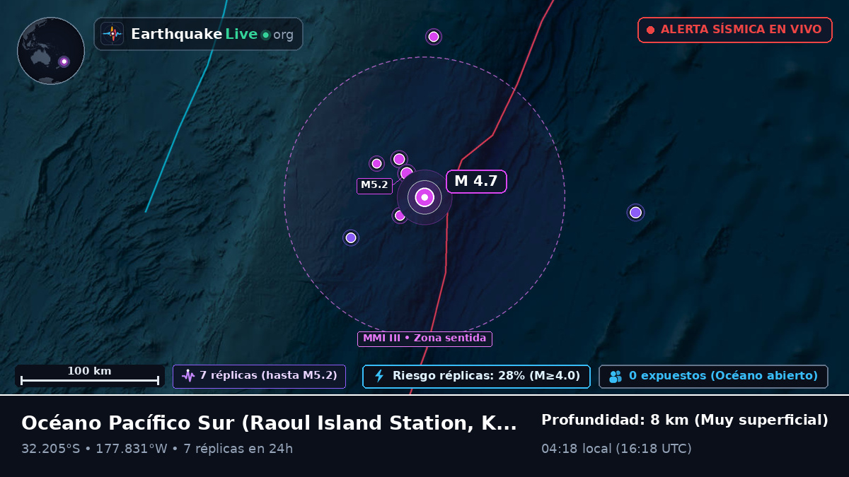 Océano Pacífico Sur (Kermadec Islands)