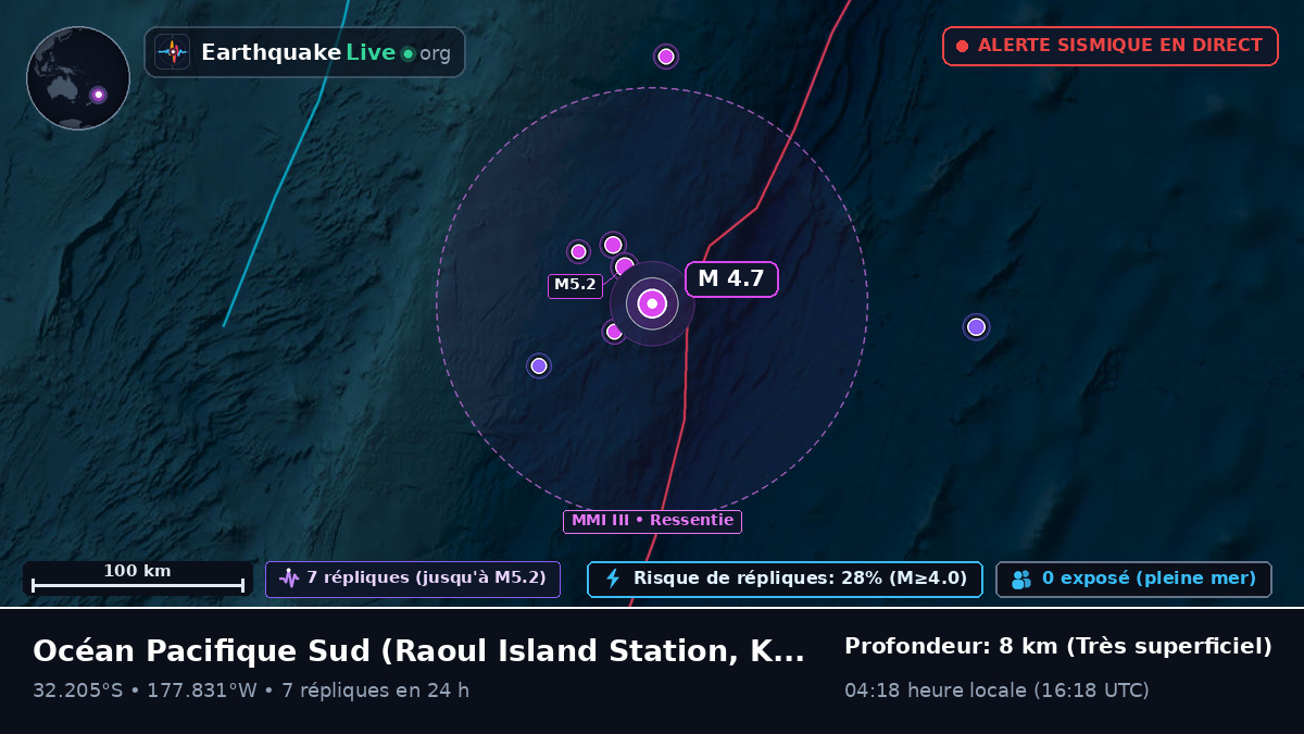 Océan Pacifique Sud (Kermadec Islands)