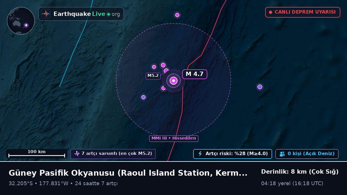 Güney Pasifik Okyanusu (Kermadec Islands)