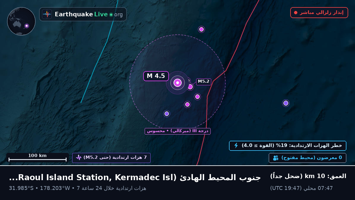 جنوب المحيط الهادئ (Kermadec Islands)