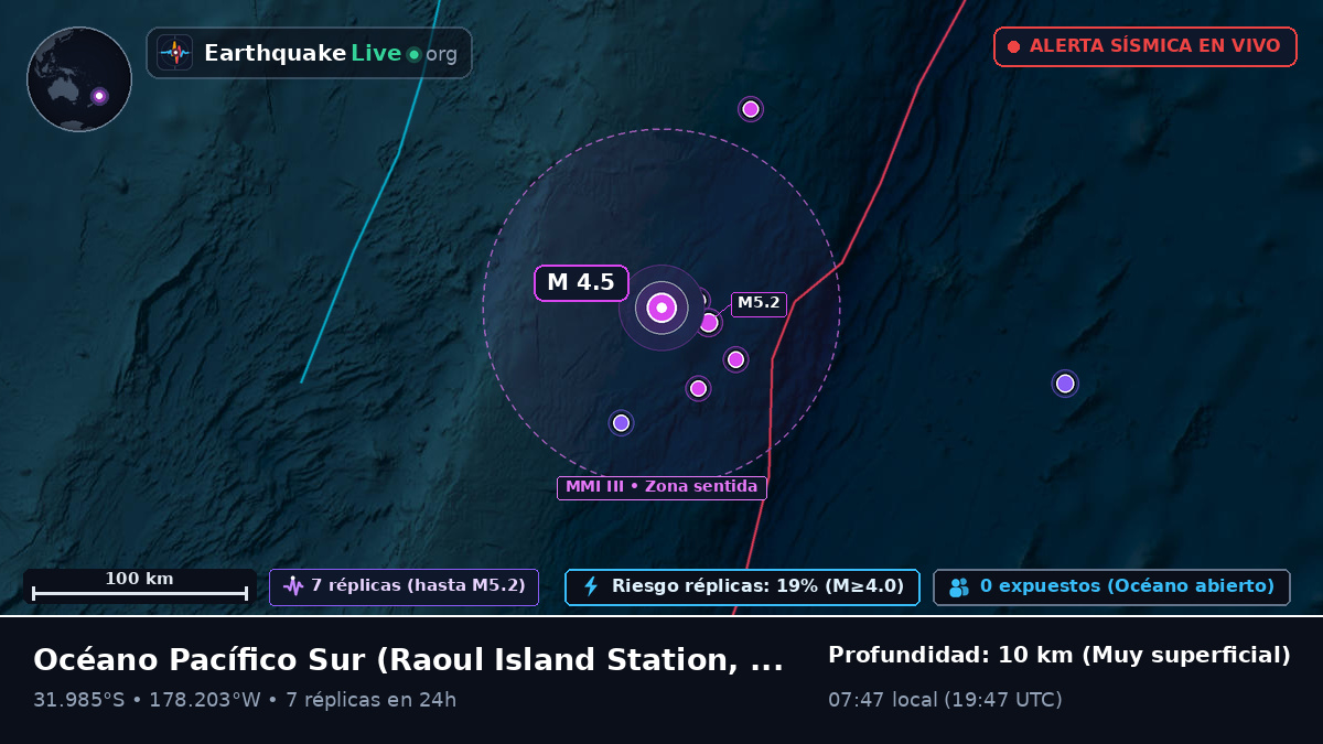 Océano Pacífico Sur (Kermadec Islands)