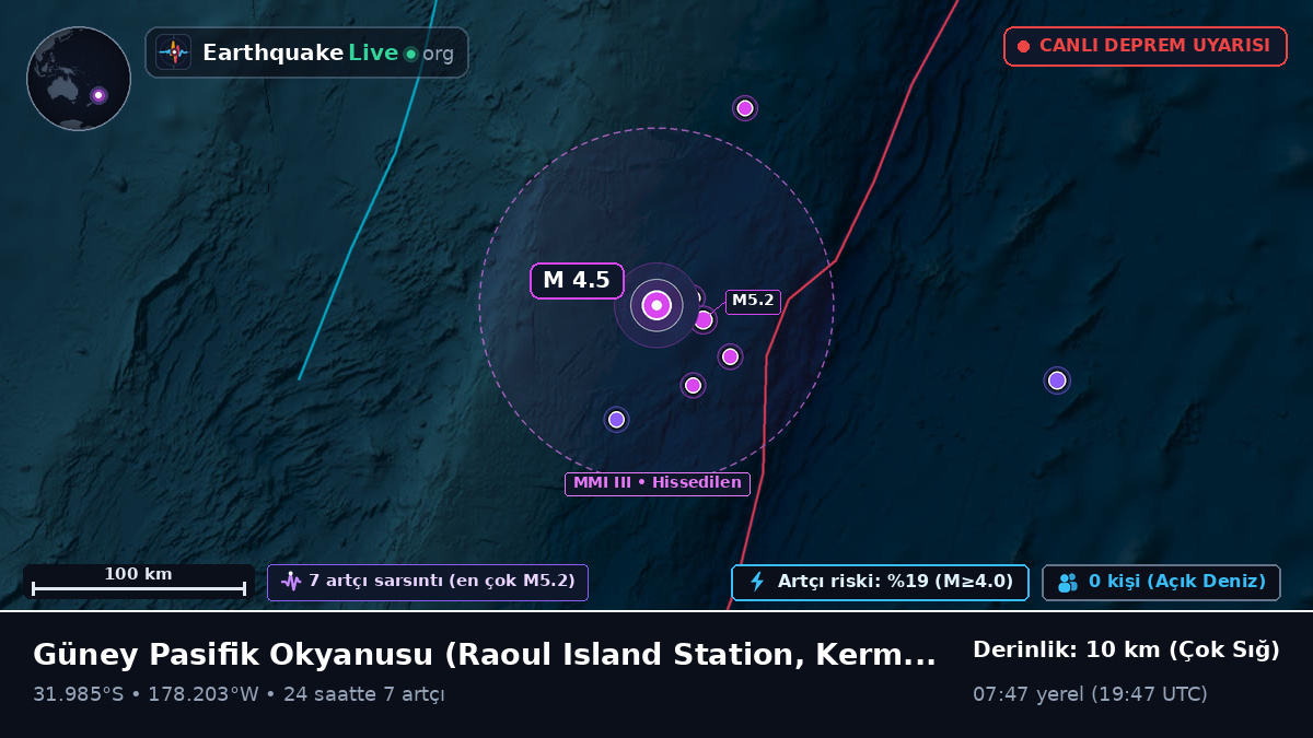 Güney Pasifik Okyanusu (Kermadec Islands)