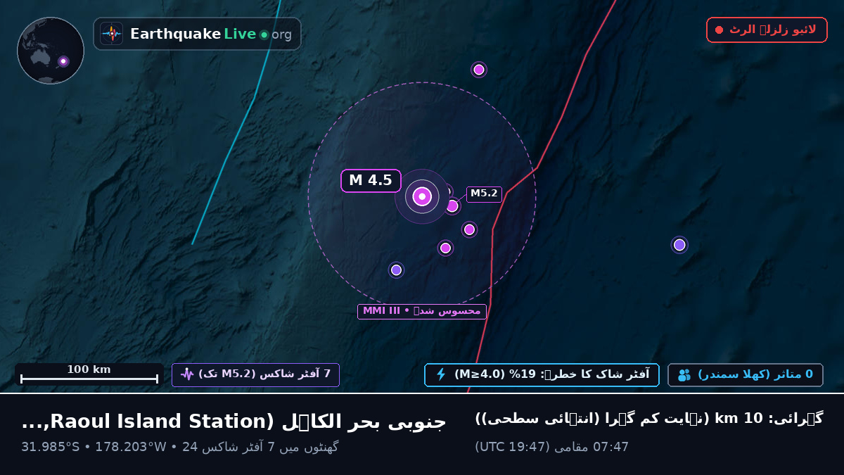 جنوبی بحر الکاہل (Kermadec Islands)