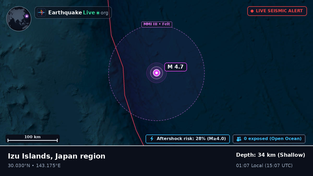 North Pacific Ocean (Japan)