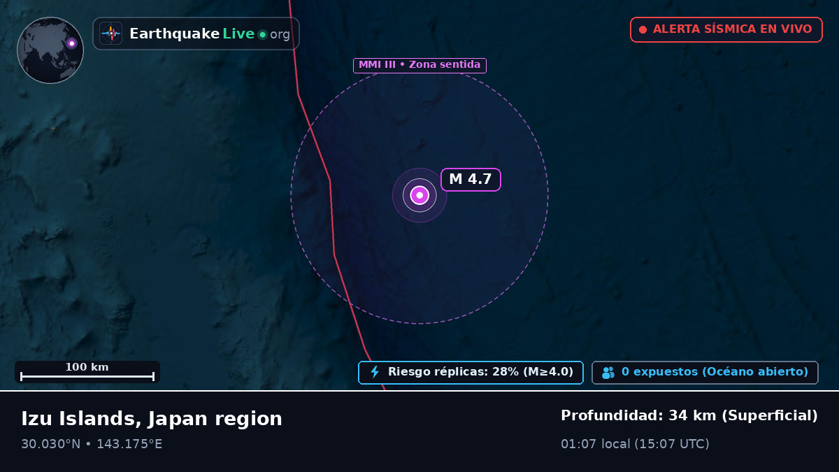 Océano Pacífico Norte (Japón)