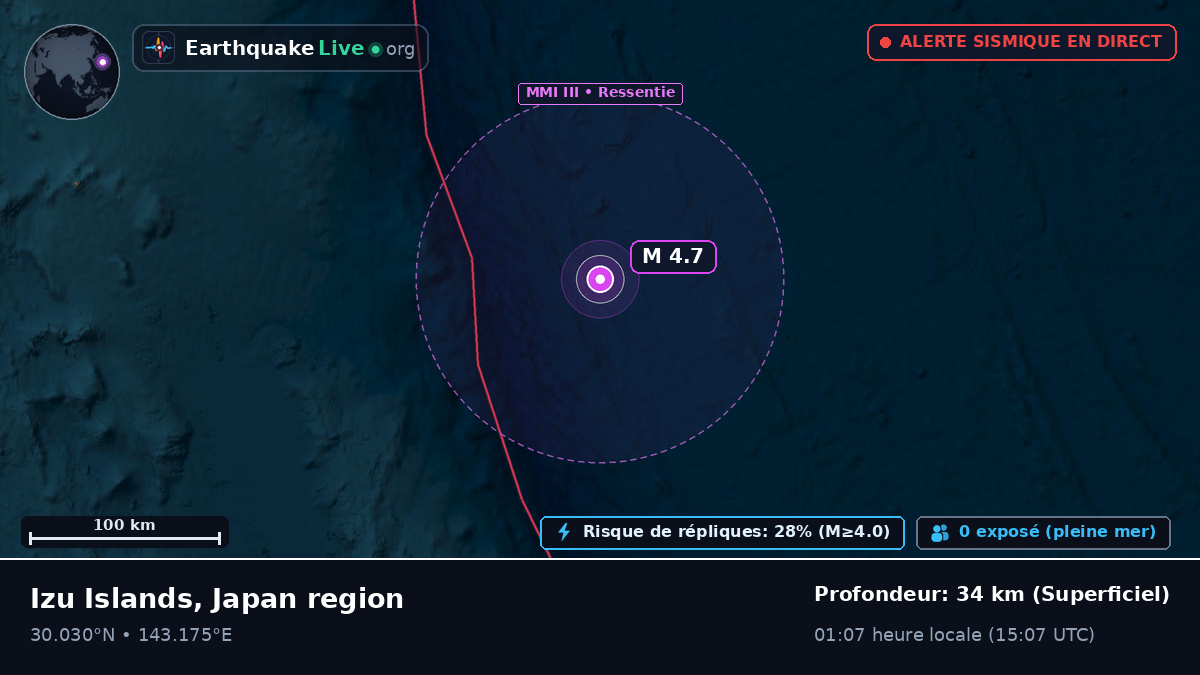 Océan Pacifique Nord (Japon)