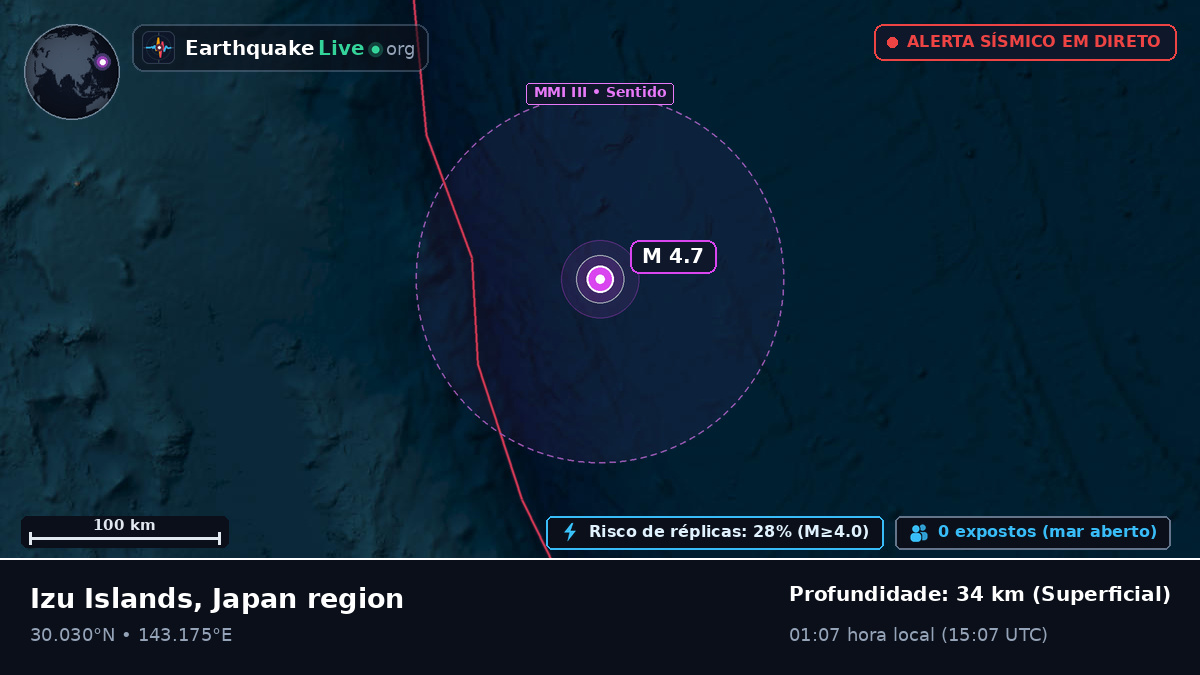 Oceano Pacífico Norte (Japão)