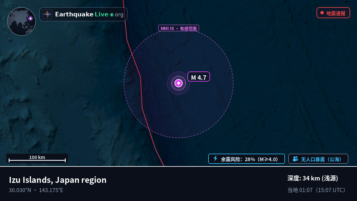 北太平洋 (日本)