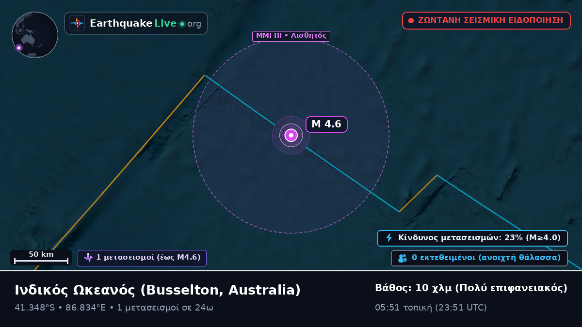 Ινδικός Ωκεανός (Australia)