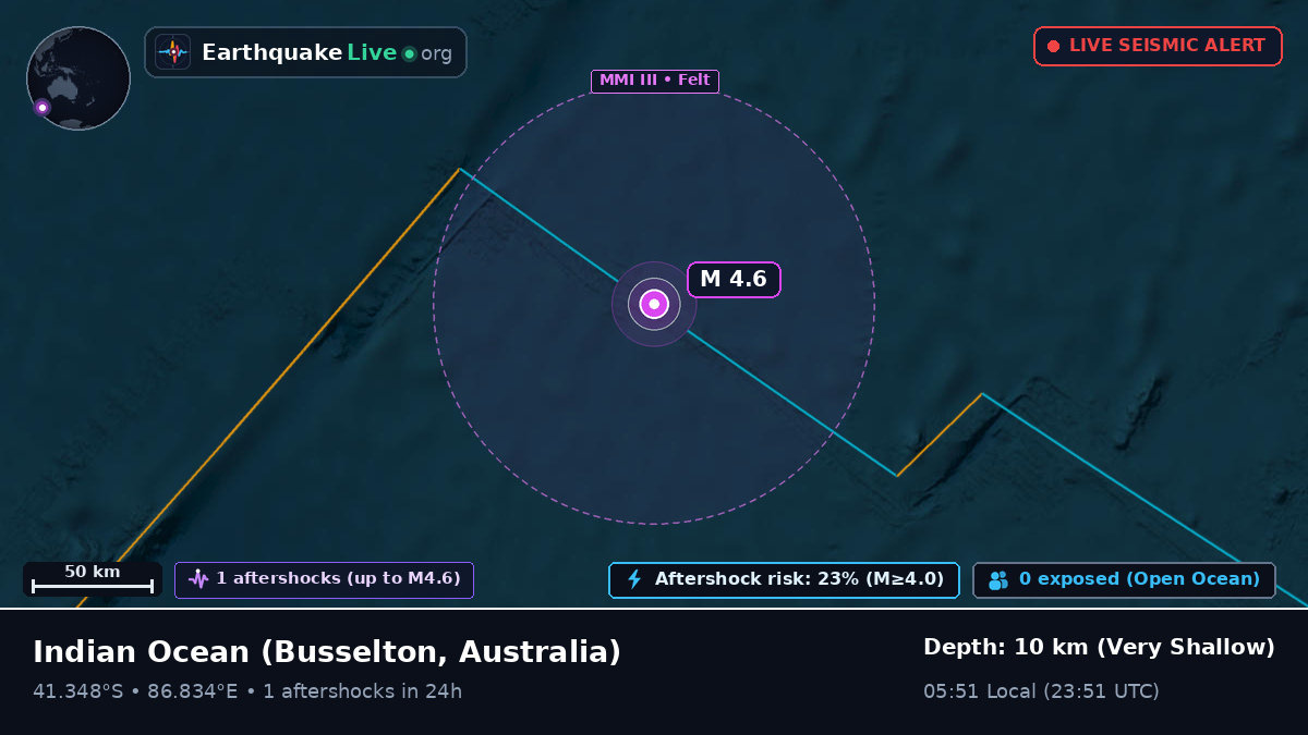 Indian Ocean (Australia)