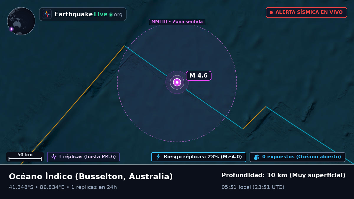 Océano Índico (Australia)