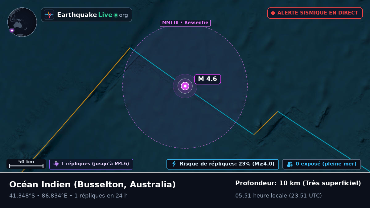 Océan Indien (Australia)