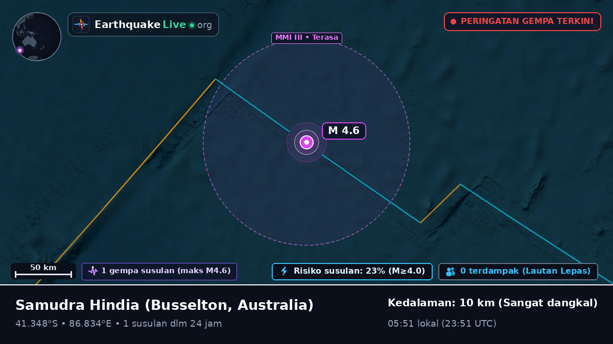 Samudra Hindia (Australia)