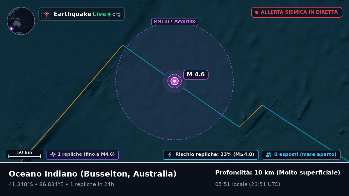 Oceano Indiano (Australia)