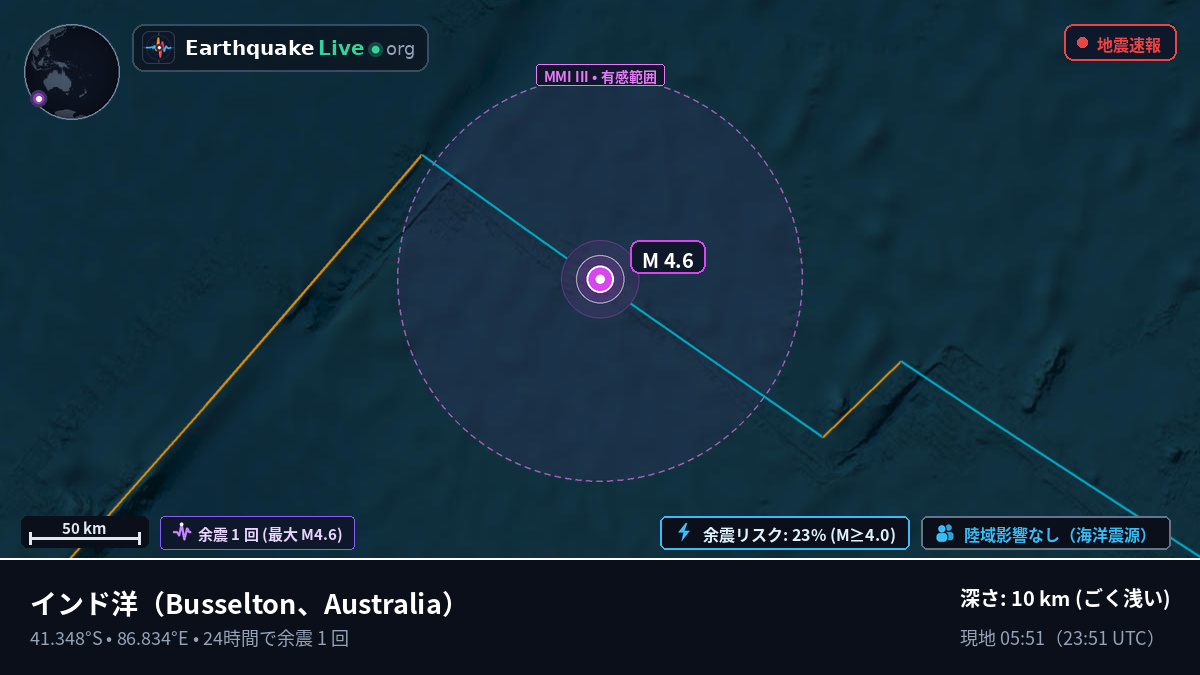 インド洋 (Australia)