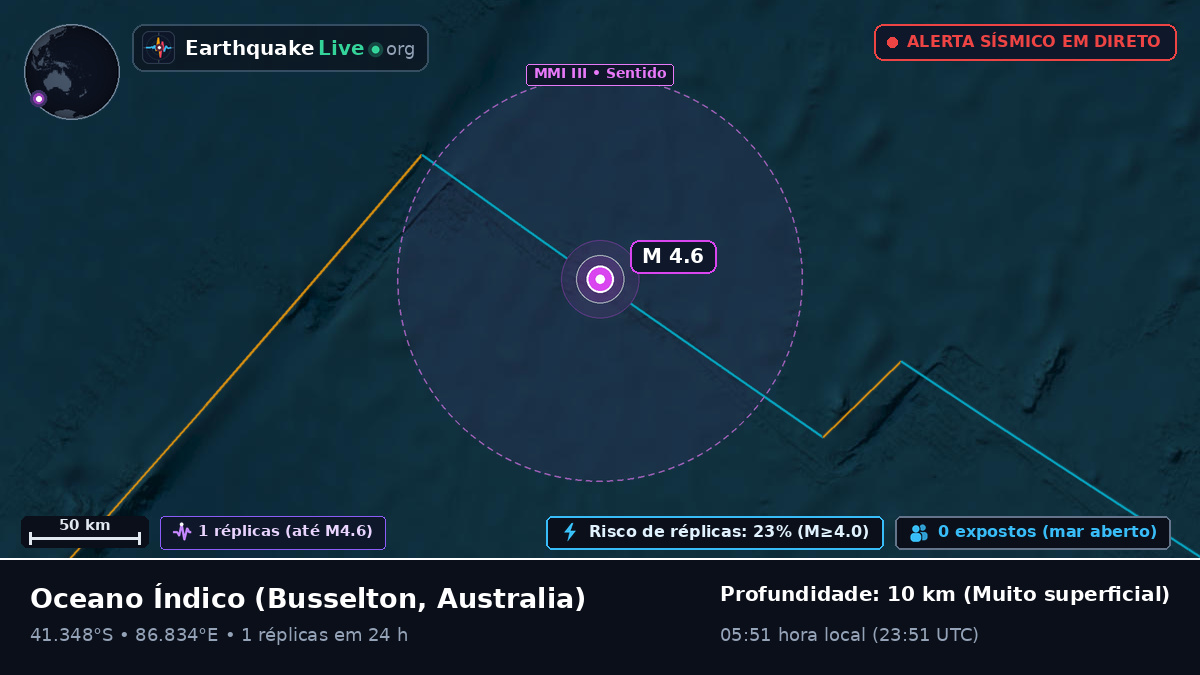 Oceano Índico (Australia)