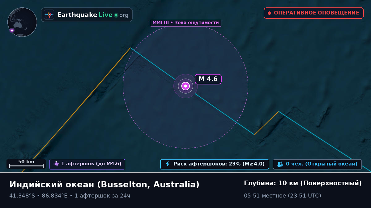Индийский океан (Australia)