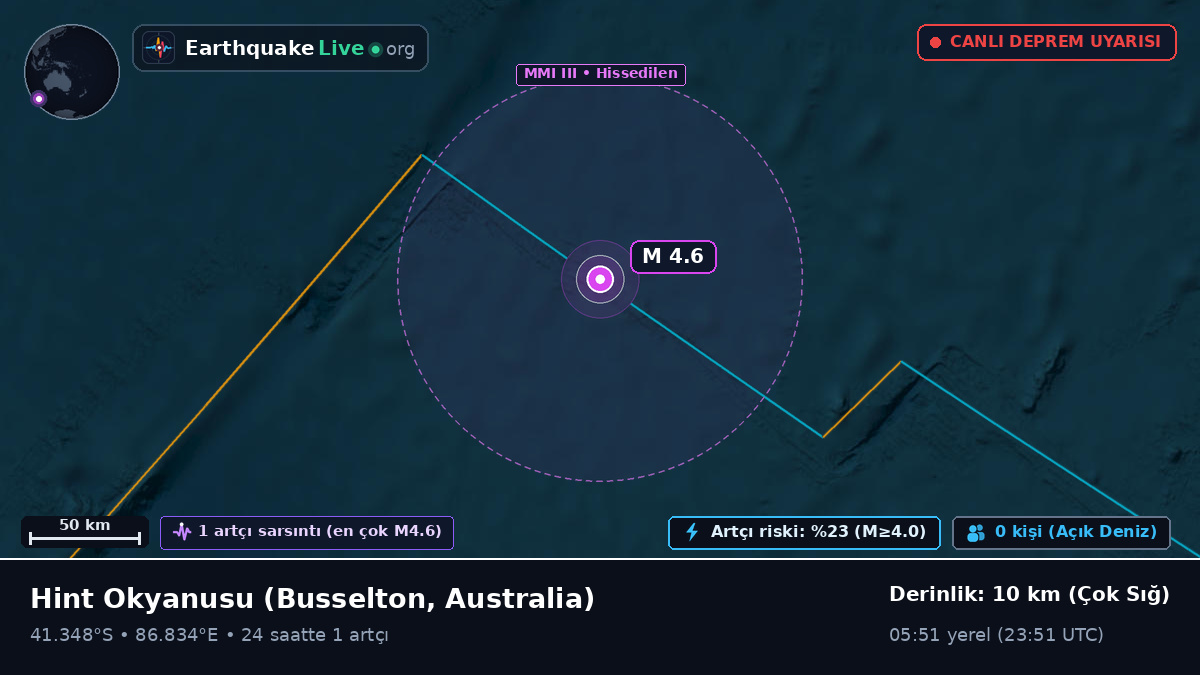 Hint Okyanusu (Australia)