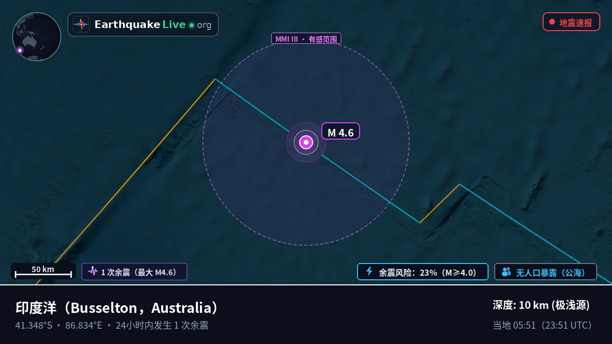 印度洋 (Australia)