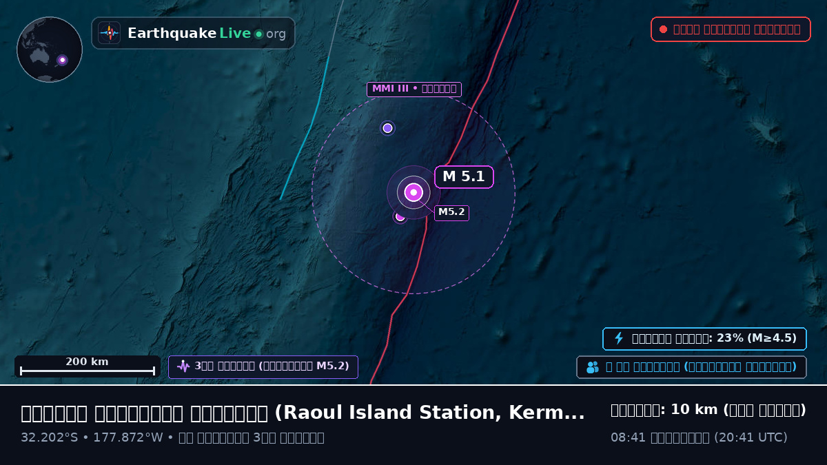 দক্ষিণ প্রশান্ত মহাসাগর (Kermadec Islands)