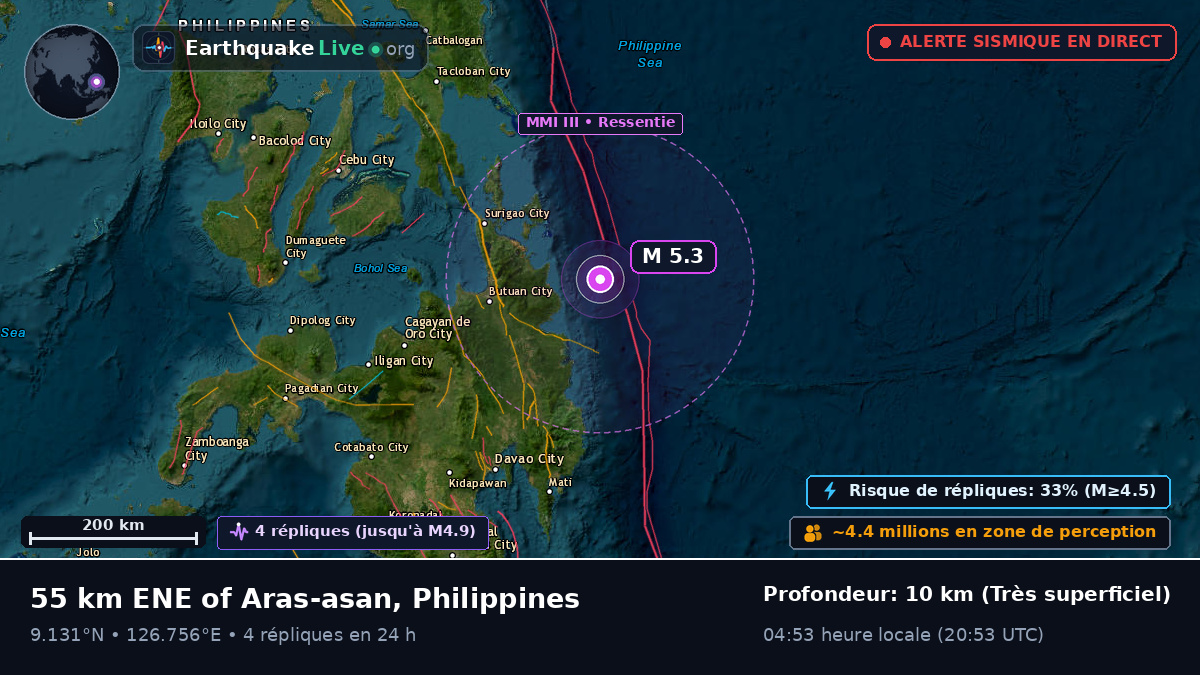 Mer des Philippines (Philippines)