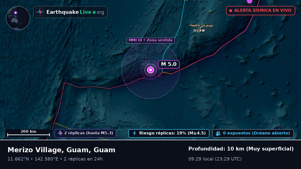 Mar de Filipinas (Guam)