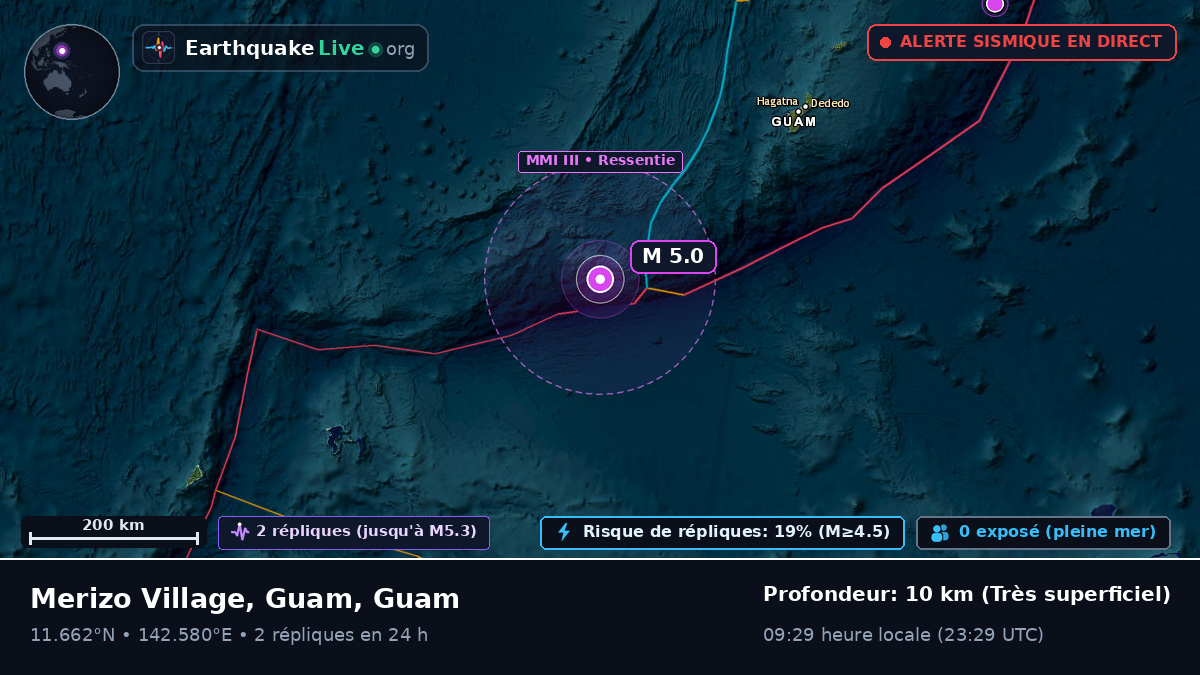 Mer des Philippines (Guam)