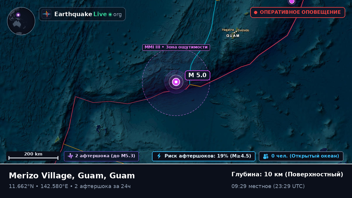 Филиппинское море (Guam)
