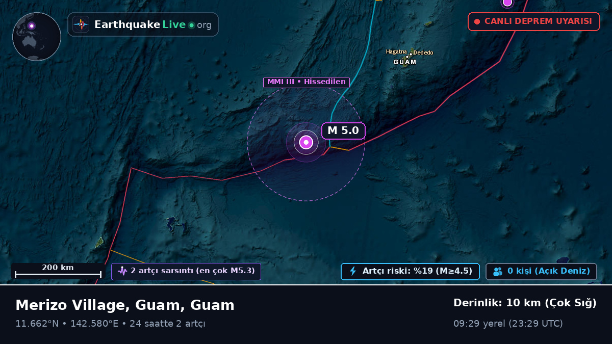 Filipin Denizi (Guam)