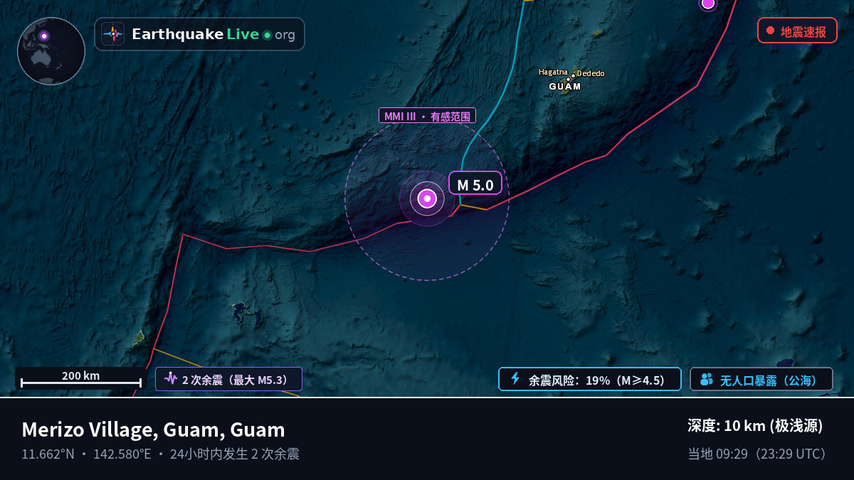 菲律宾海 (Guam)