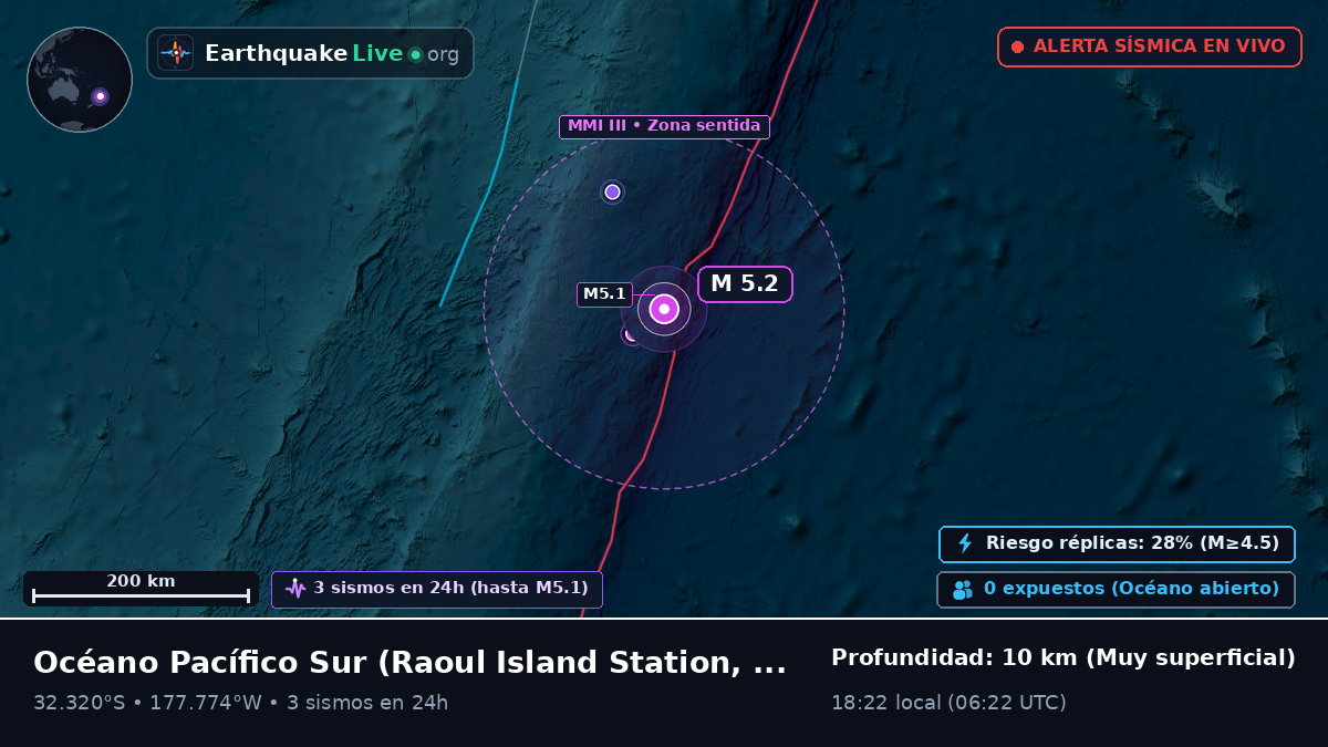 Océano Pacífico Sur (Kermadec Islands)