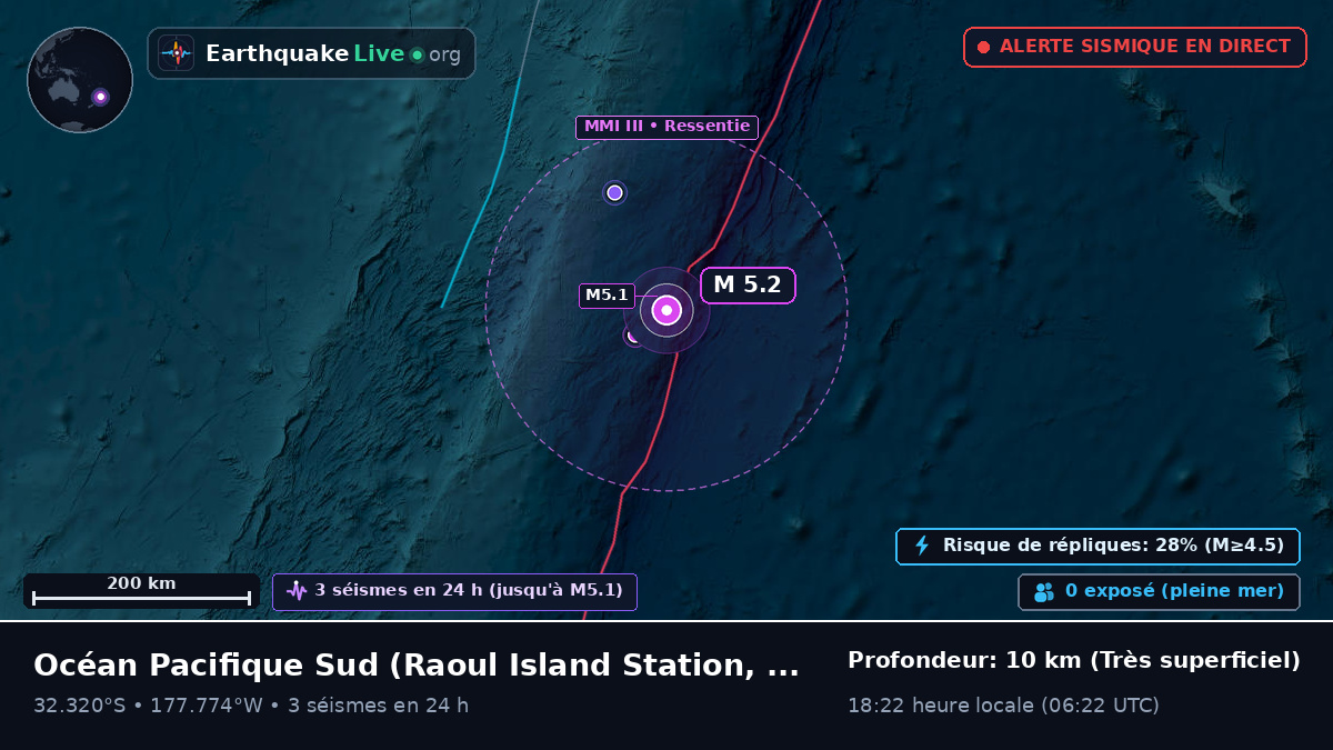 Océan Pacifique Sud (Kermadec Islands)