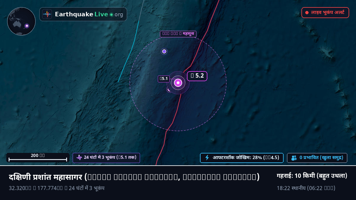 दक्षिणी प्रशांत महासागर (Kermadec Islands)