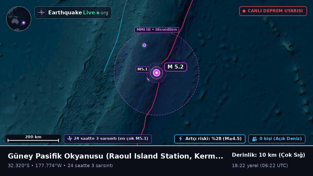 Güney Pasifik Okyanusu (Kermadec Islands)
