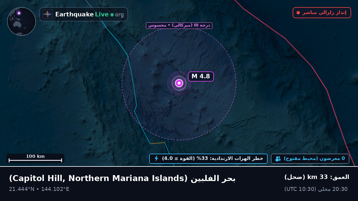 بحر الفلبين (Northern Mariana Islands)