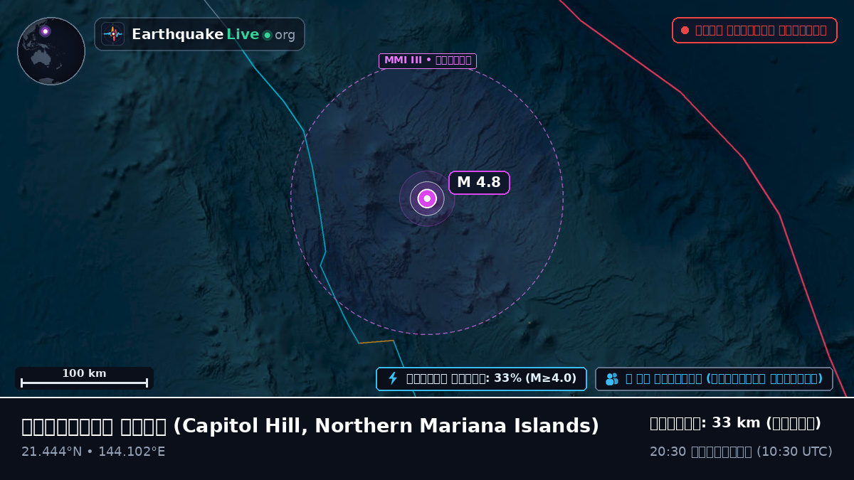 ফিলিপাইন সাগর (Northern Mariana Islands)