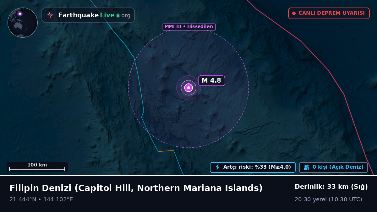Filipin Denizi (Northern Mariana Islands)