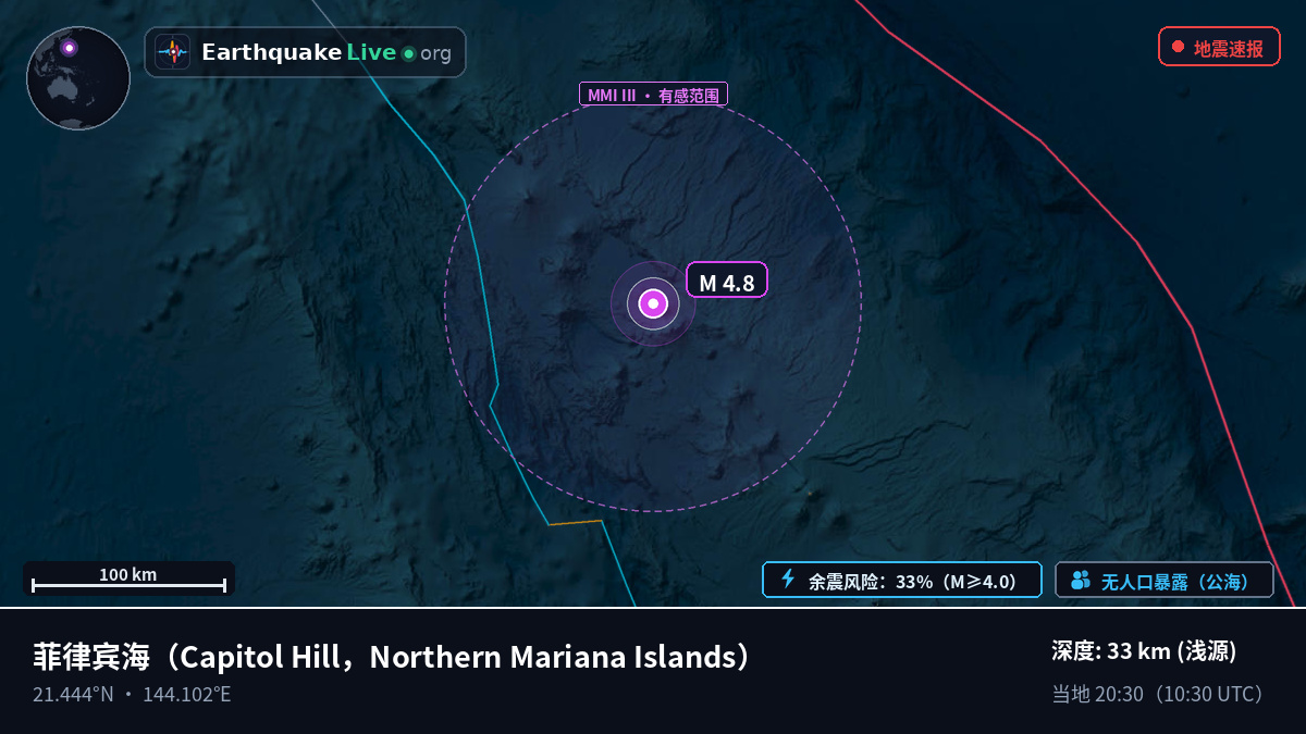菲律宾海 (Northern Mariana Islands)
