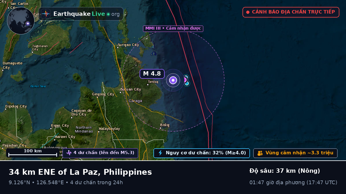 Biển Philippines (Philippines)