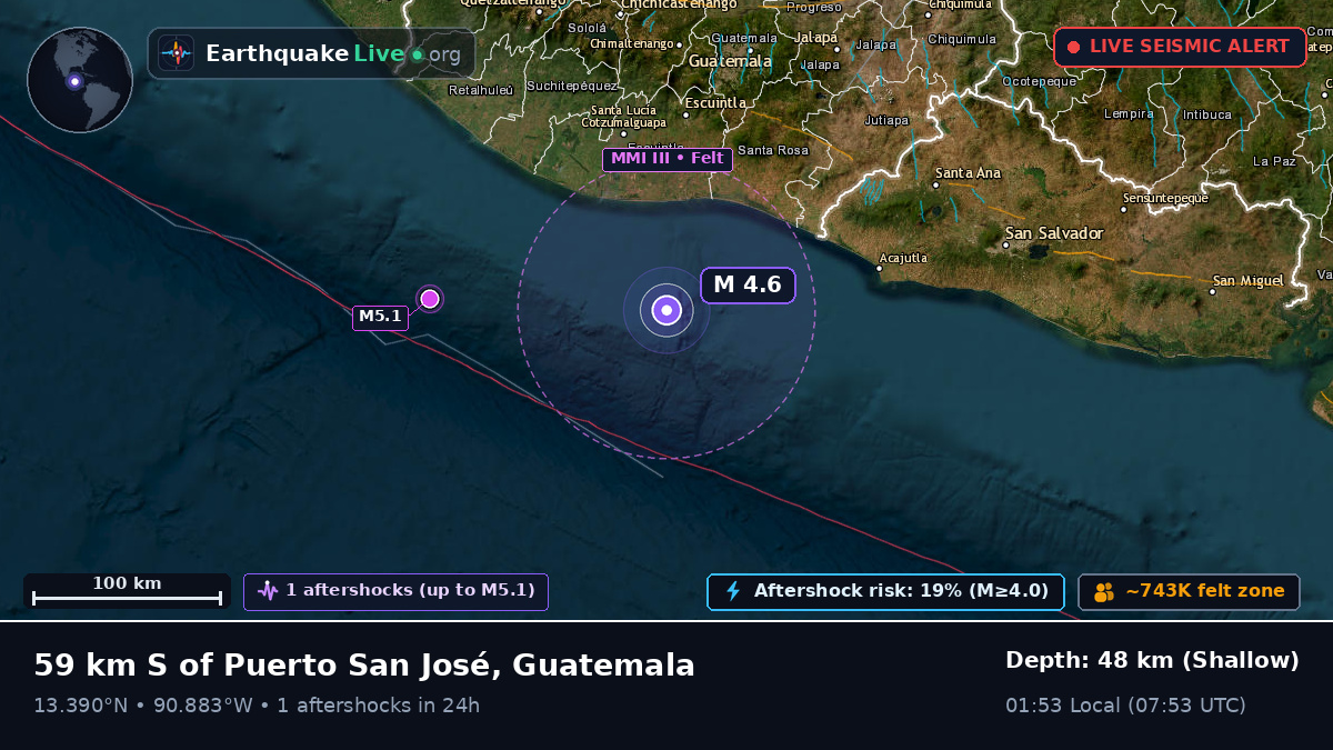 Off the coast of Escuintla, Guatemala
